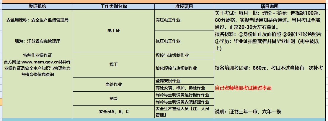 安监应及应急厅证书图片.png