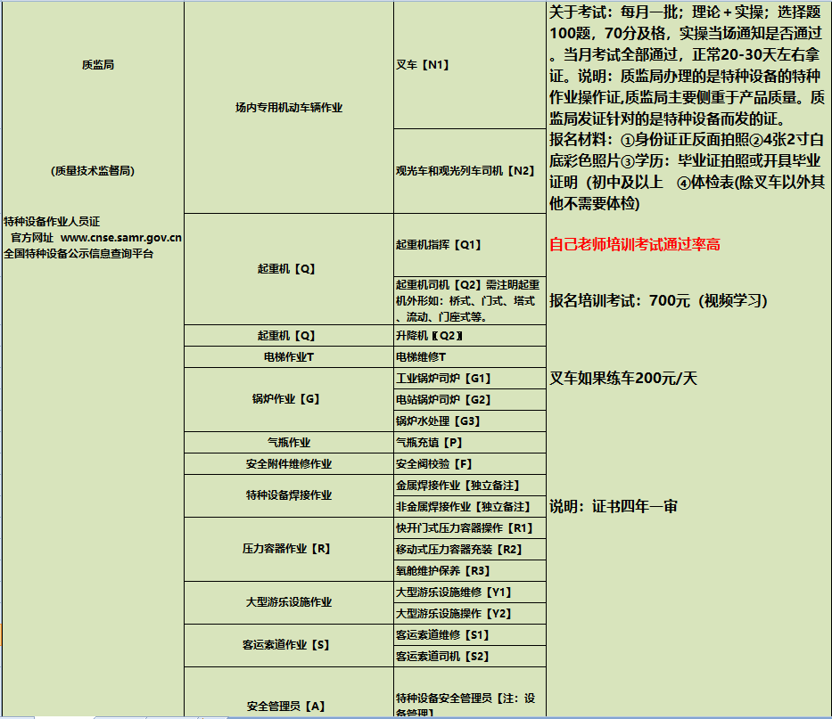 质监特种设备人员证书图片.png